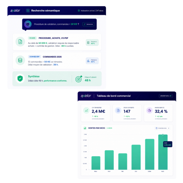 module IA Axelor exemples utilisation